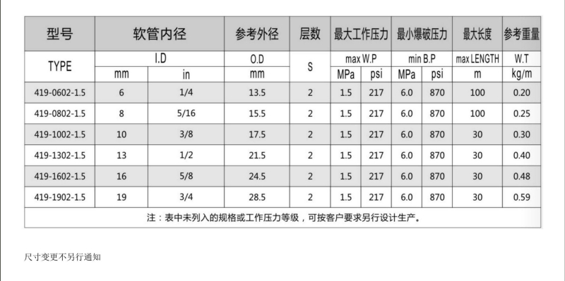 419系列纤维缠绕天然气胶管-广州胶管厂-高压管_04.jpg
