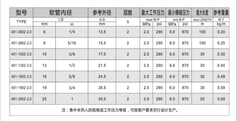 401系列纤维胶管-广州胶管厂-高压管_04.jpg