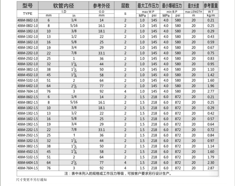 406系列纤维输油管-广州胶管厂-高压管_04.jpg