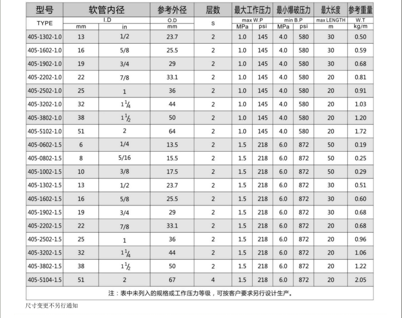 405系列纤维空气胶管-广州胶管厂-高压管_04.jpg
