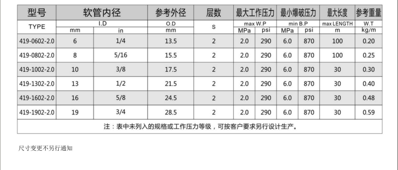 416系列纤维二氧化碳胶管-广州胶管厂-高压管_04.jpg