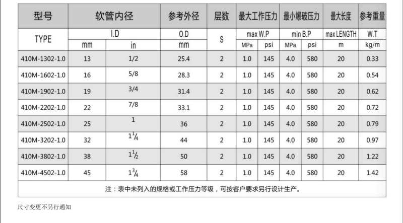 410系列纤维喷砂胶管-广州胶管厂-高压管_04.jpg
