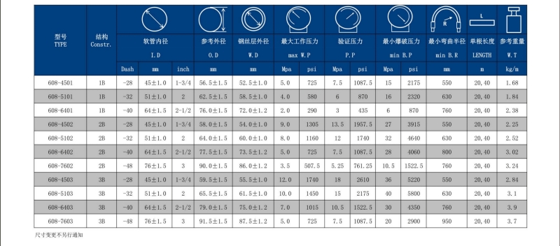 608系列大口径钢丝胶管-广州胶管厂-高压管_04.jpg