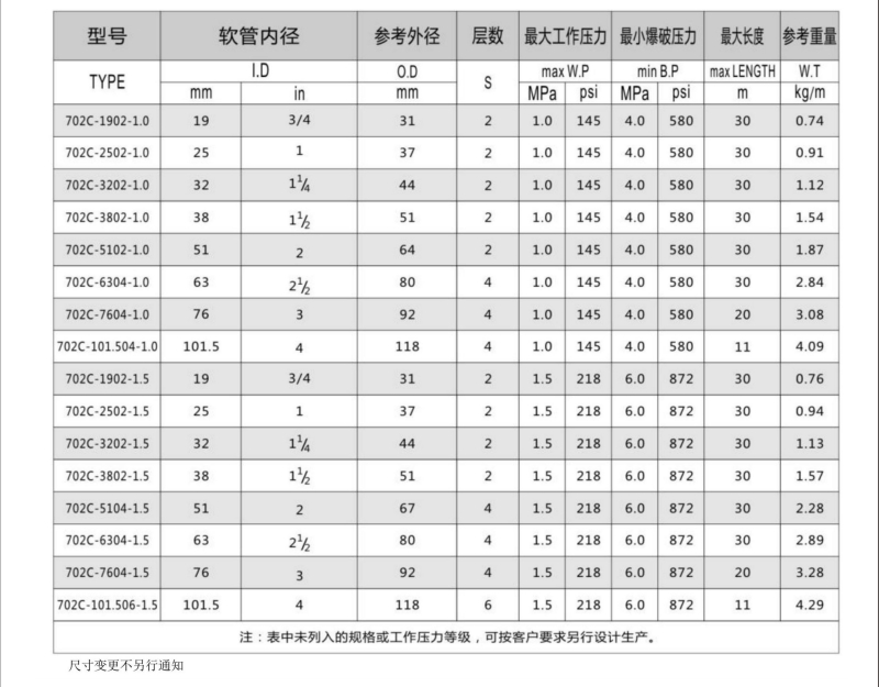 702C系列机地面加油和泄油用橡胶软管-导静电飞机管-广州胶管厂-高压管_04.jpg